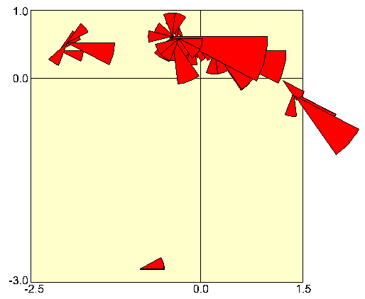 [Multi Dimensional Scaling: Beaker period]