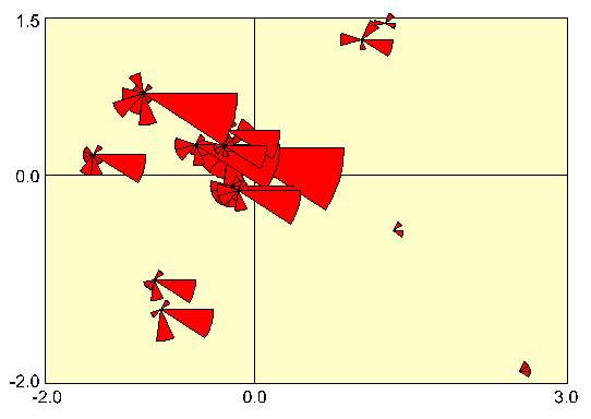 [Multi Dimensional Scaling: late Mesolithic]