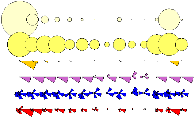 [14 late Mesolithic sites]