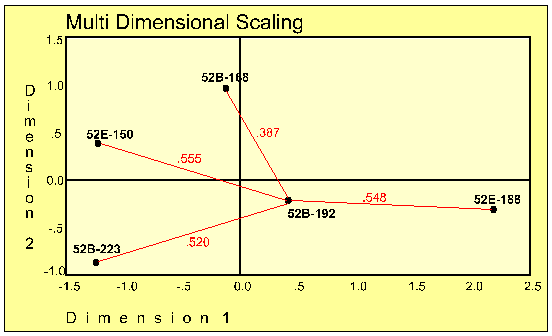 [MDS test diagram]