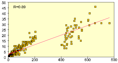 [Correlation coefficient]