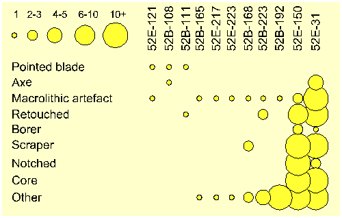 [Seriation Michelsberg sites]