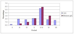 Figure474