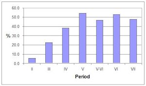 Figure490