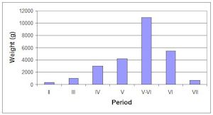 Figure491