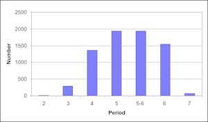 Figure501