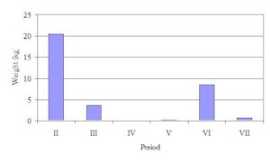 Figure537