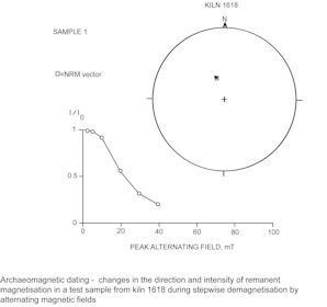 Figure704