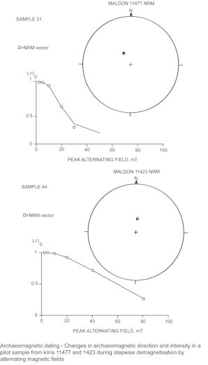 Figure710