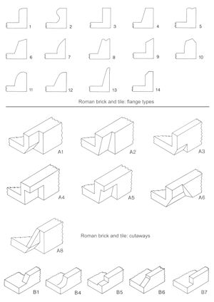 Figure719