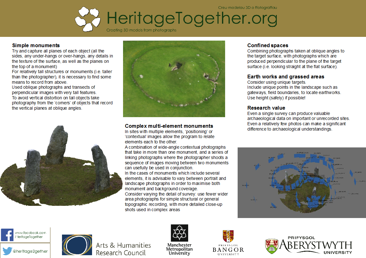 HeritageTogether methodology