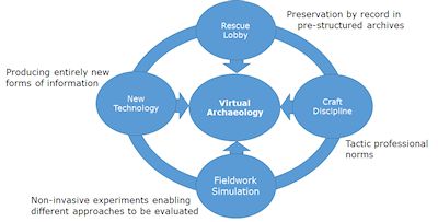 The origins of virtual archaeology