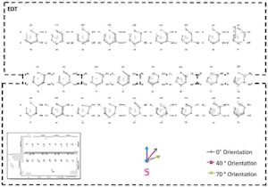 Figure 22