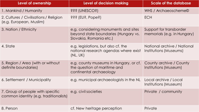 Figure 20