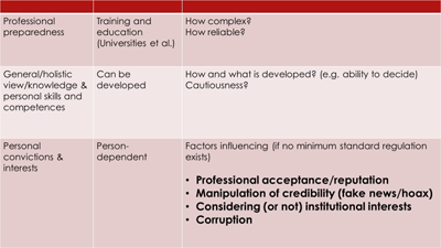 Figure 21