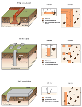 Figure 7a