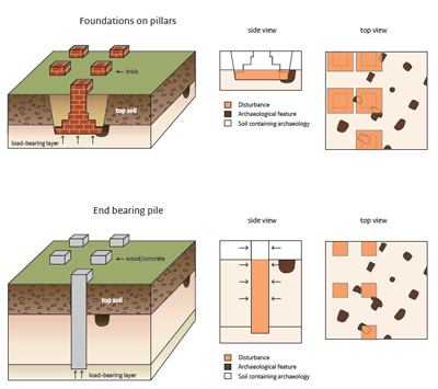 Figure 7b