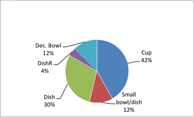 Figure 6a