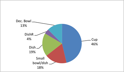 Figure 6b