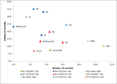 Figure 18