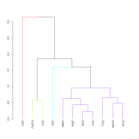 Figure 20