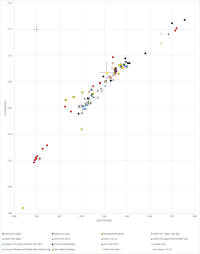 Figure 28b