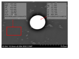 Figure 33