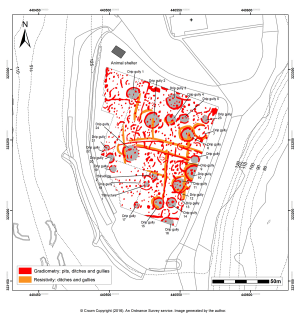 Figure 10