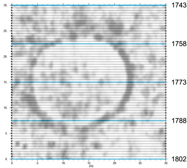 Figure 2.10