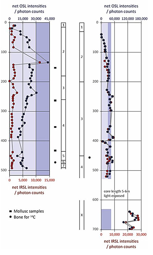 Figure 5.1