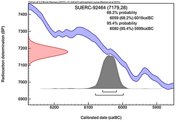 Figure 6.1