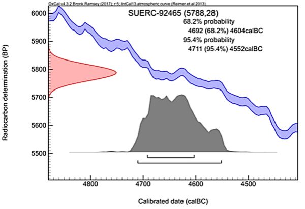 Figure 6.2