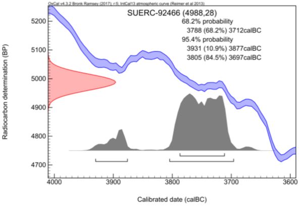 Figure 6.3