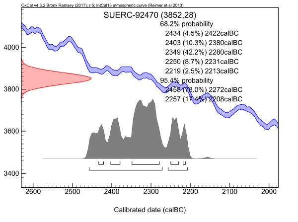 Figure 6.4