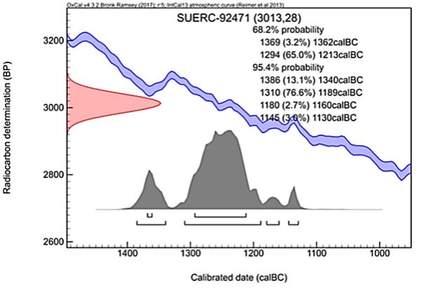 Figure 6.5