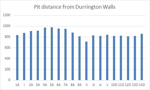 Figure 7.5