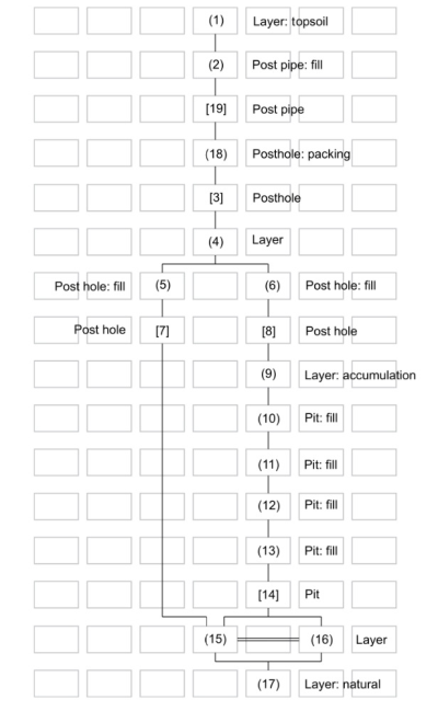 Figure 1b