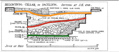 Figure 1b