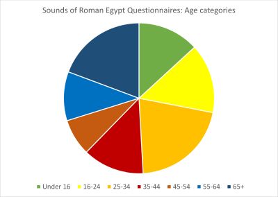 Figure 26