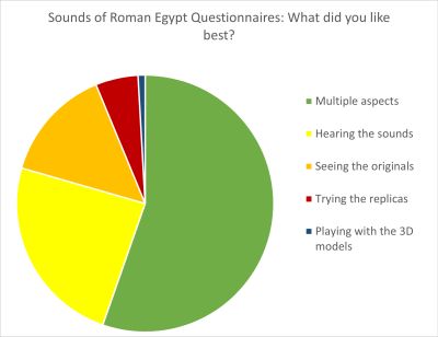 Figure 27