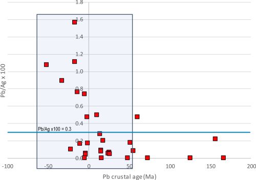 Figure 22