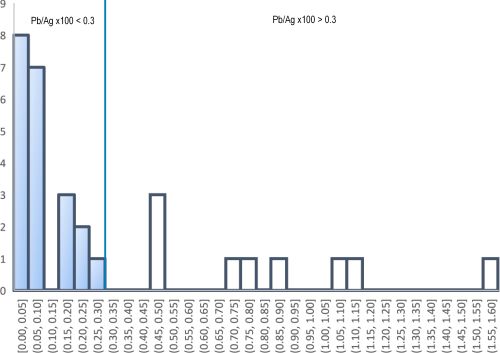 Figure 23