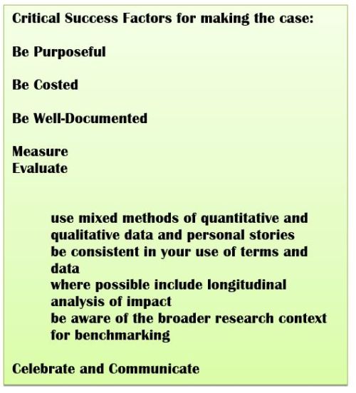 Critical Success Factors for making the case: Be purposeful, Be costed, Be well documented, Measure, Evaluate (use mixed methods of quantitative and qualitative data and personal stories, be consistent in your use of terms and data, where possible include longitudinal analysis of impact, be aware of the broader research context for benchmarking), Celebrate and Communicate 
