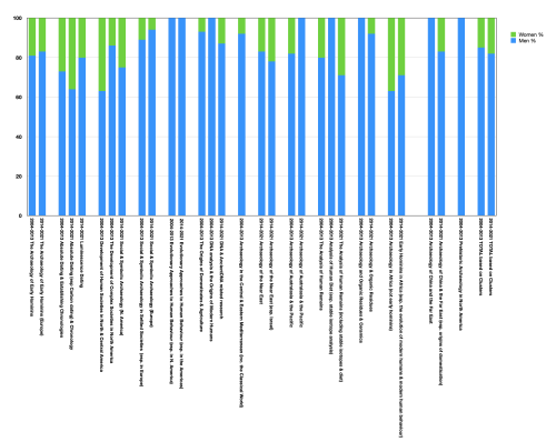 Figure 22