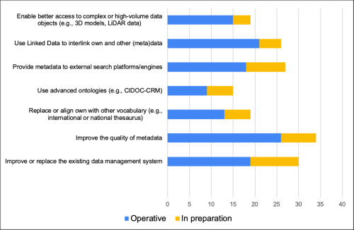 Figure 22