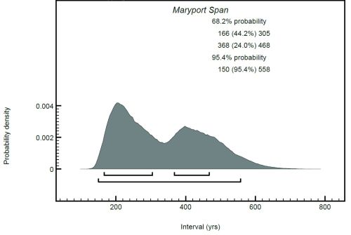 Figure 40