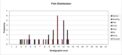 Figure 105