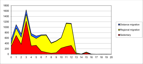 Figure 109