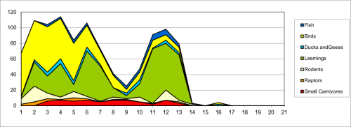 Figure 110