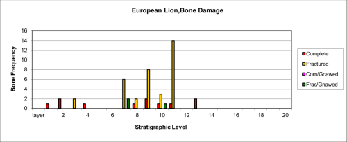 Figure 38